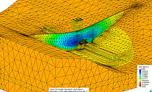 Deformation analysis Deformation analysis